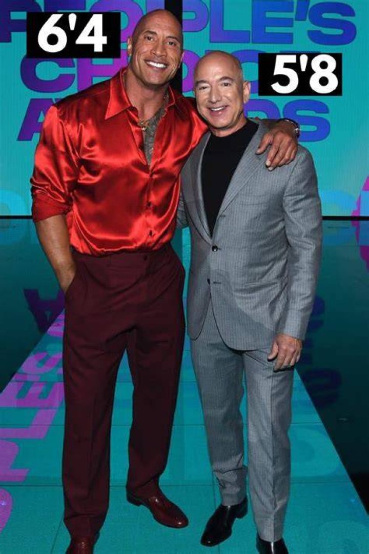 Dwayne Johnson Height Comparison